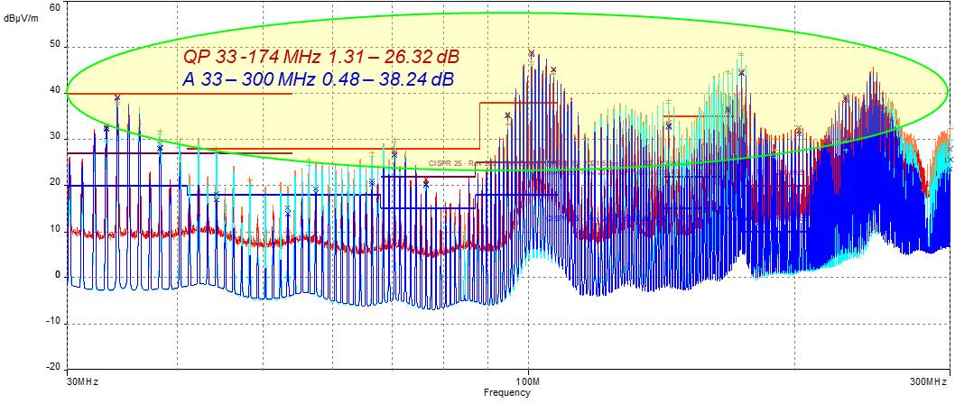 EMC Certificate Course test results